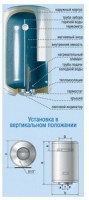 Водонагреватель DeLuxe W100V1