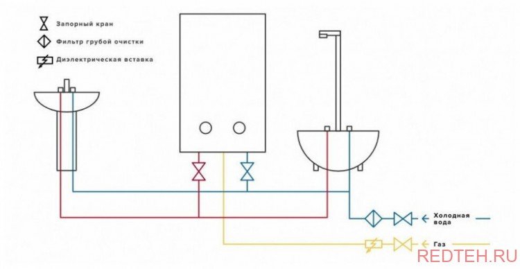 Колонка газовая Ariston FAST EVO ONT C 14 NG RU